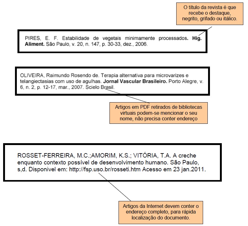 Artigo de revista