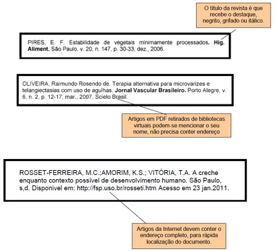 Artigo de revista
