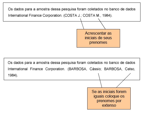 Autores com o mesmo sobrenome