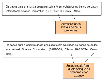 Autores com o mesmo sobrenome