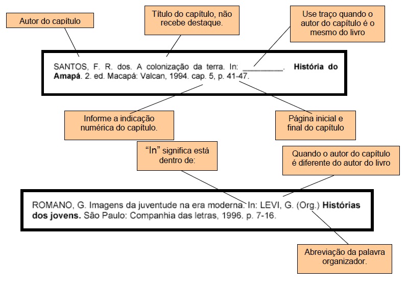 Capítulos de livros