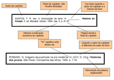 Capítulos de livros