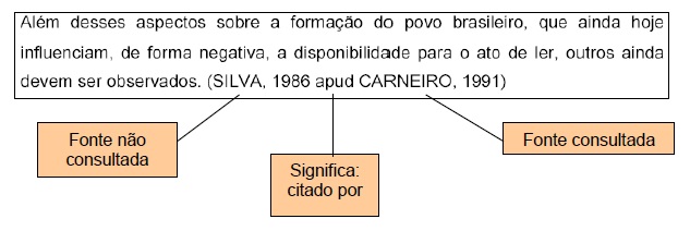 Citação de Citação