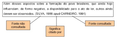Citação de Citação