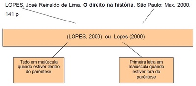 Citação no Trabalho