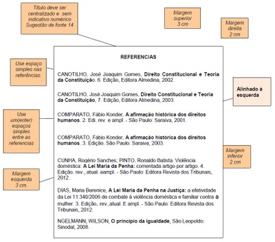 Modelo da Folha com Apresentação de Referências