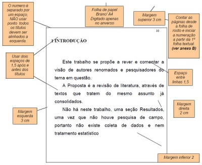 Modelo da Folha com apresentação de textos