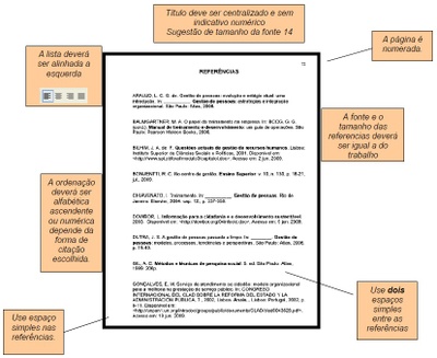Modelo da Folha de Apresentação da Lista de Referências
