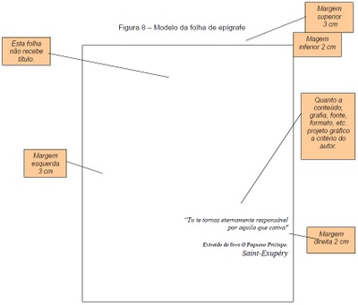 Modelo da Folha de Epígrafe