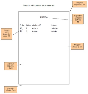 Modelo da Folha de Errata