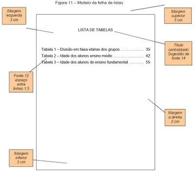 Modelo da Folha de Listas