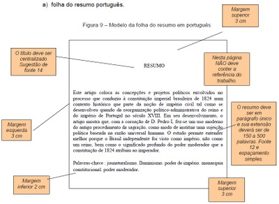 Modelo da Folha de Resumo em Português