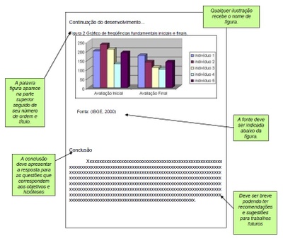 Modelo de Apresentação de Artigo Científico 3