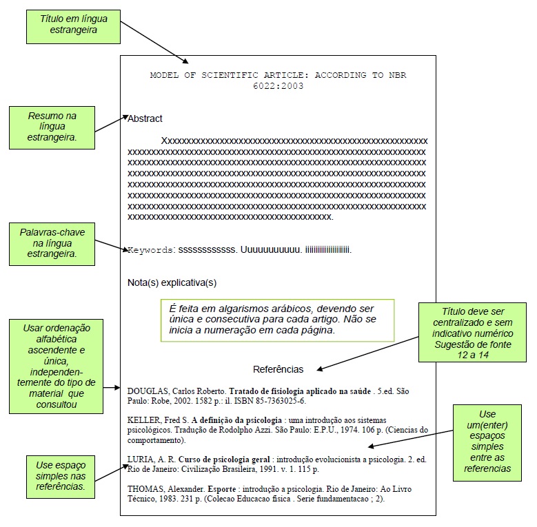 Estrutura de um resumo academico