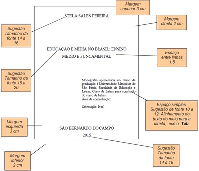 Modelo de Folha de Rosto
