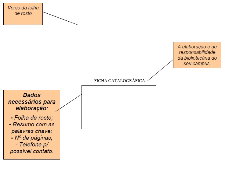 Modelo de Verso da Folha de Rosto