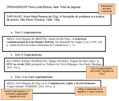 Organizador, compílador, coordenador