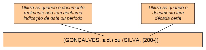 Quando não identifica data