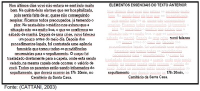 Elementos Essenciais do Texto