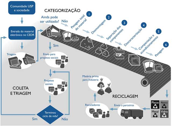 descrição