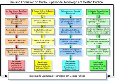 percursso formativo pequeno