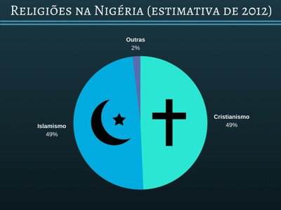 Infográfico 1