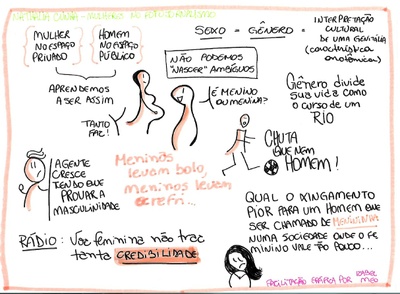 Facilitação Gráfica - Izabel Méo 02