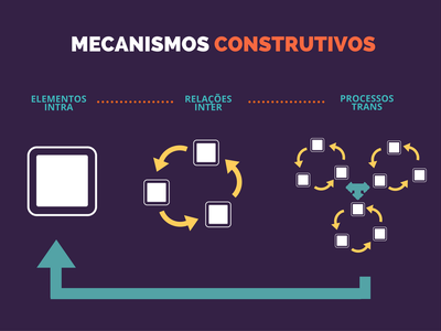 mecanismos construtivos